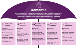 Dementia